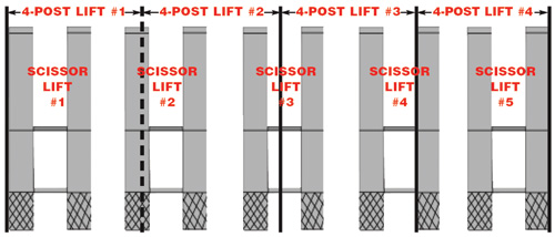 Five Scissor Lifts Fit In The Same Space As Four 4-Post Lifts!
