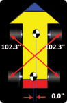 Cross-Diagonal Measurements