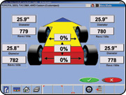 Rolling Radius Measurements&trade;*