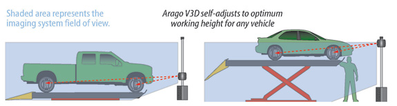 DigiSmart&trade; Technology Diagram