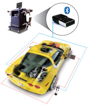 Bluetooth-Enabled Wireless Communication Bluetooth-Enabled Wireless Communication