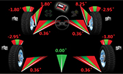 Advanced Dimensioning