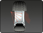 Collect Measurements in Six Seconds!
